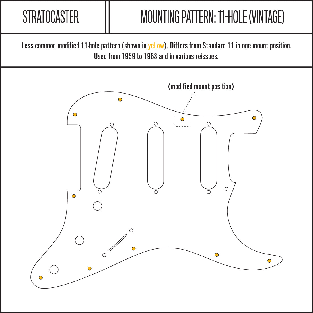 Streamline - Stratocaster Pickguard - White (Matte)