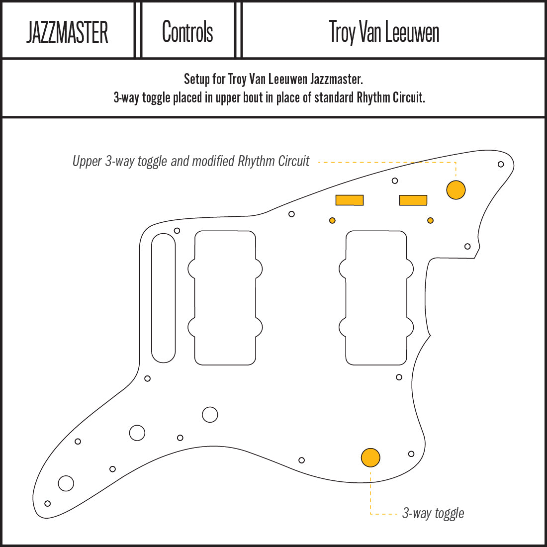 Jaws ~ Pe'ahi - Jazzmaster Pickguard - in White