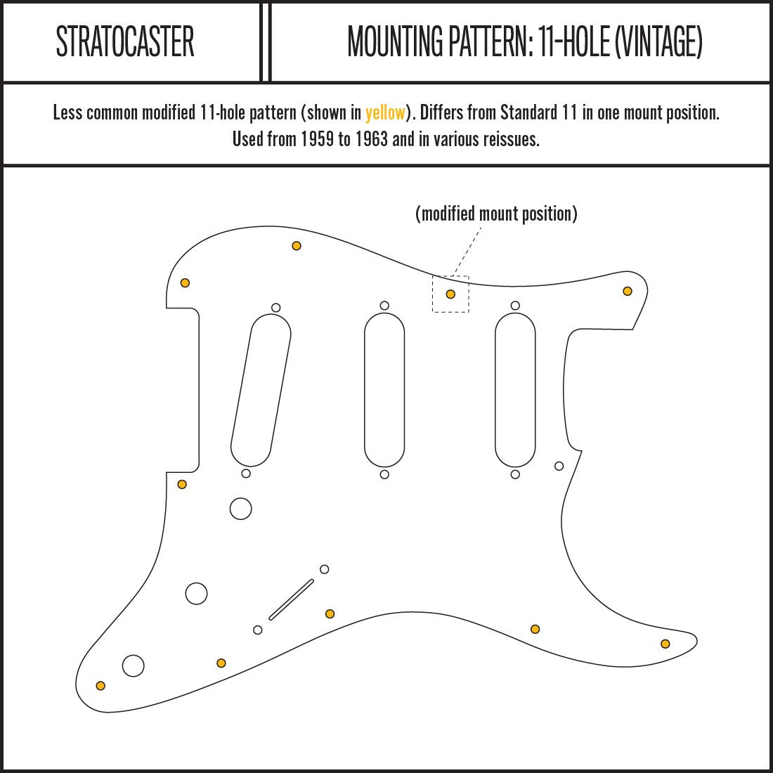 Cream - Stratocaster Pickguard - Single-ply Vinyl