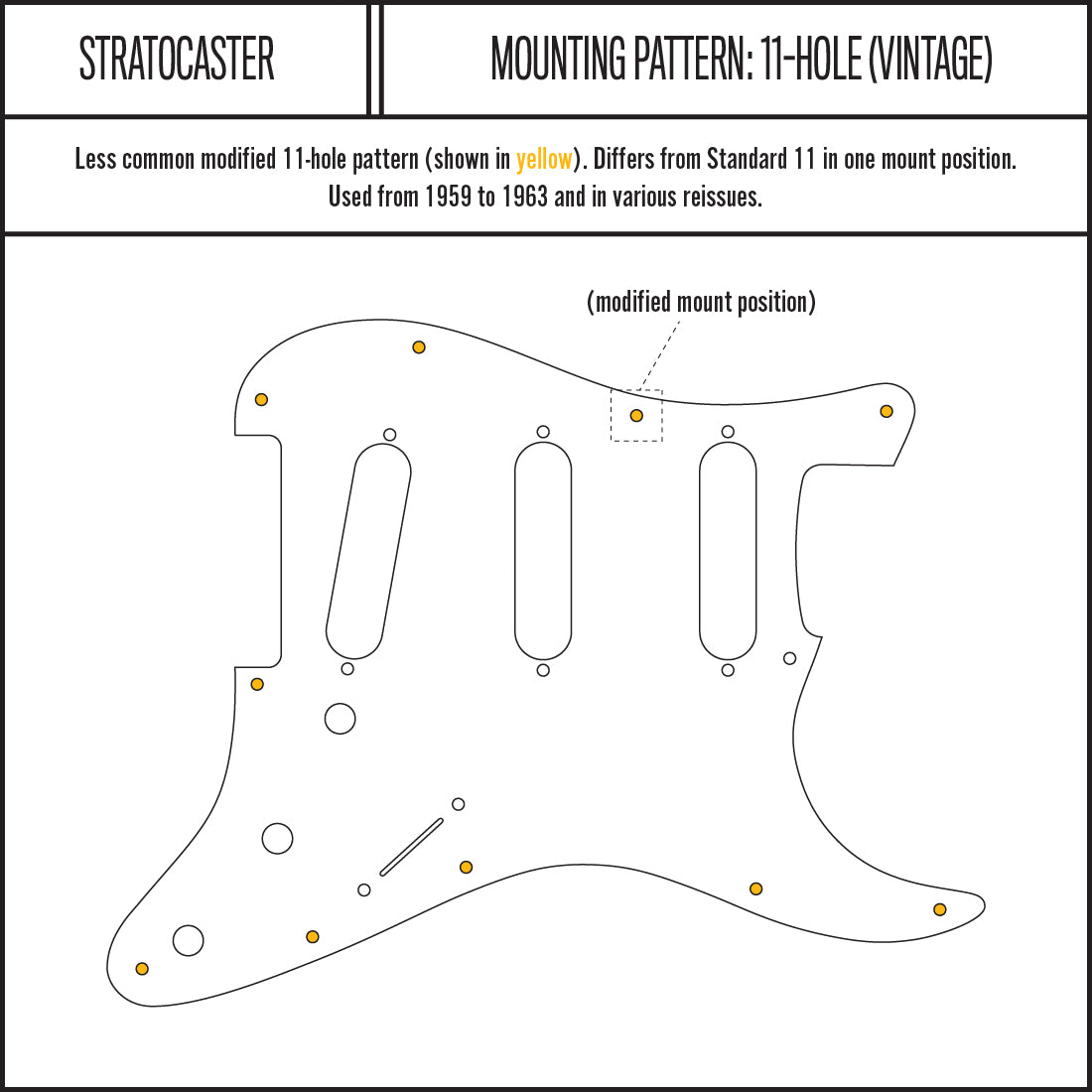 Kashmir - Stratocaster Pickguard - White on Deep Gold Acrylic